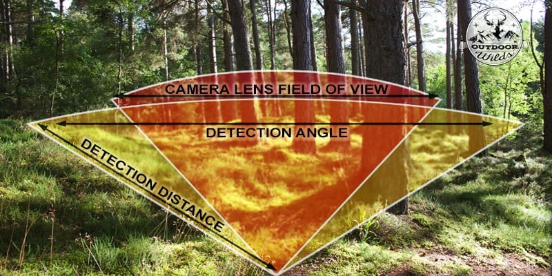 trail camera detection zone