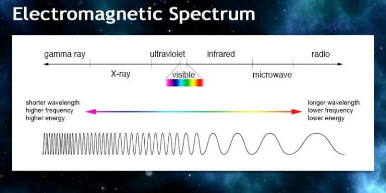 Spectrum showing infrared range