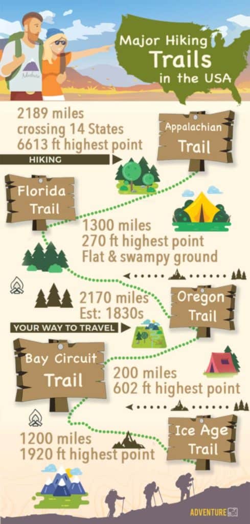 major hiking trails in us