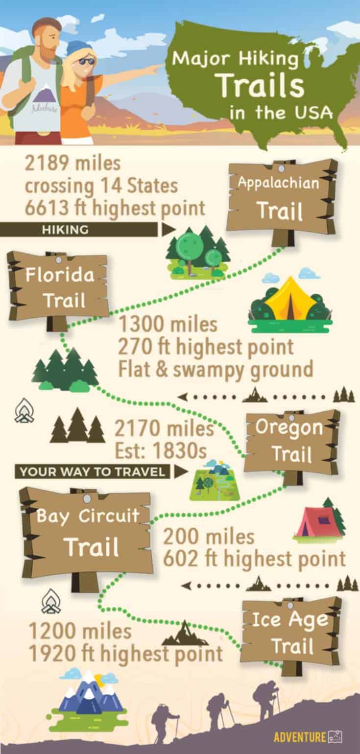 Major Hiking Trails In The Us (top 10 North American Hiking Trail Guide)