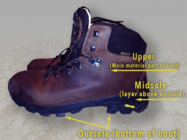 understanding the anatomy of a hiking boot